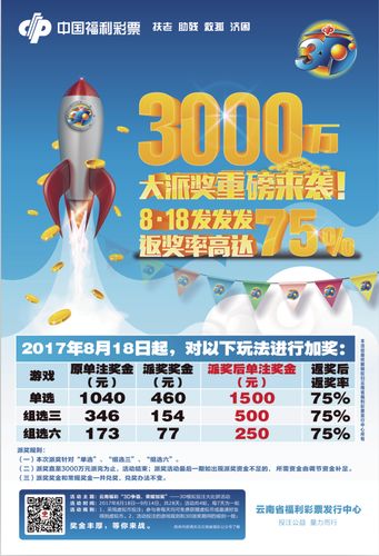 福彩送好礼惊喜二重奏,福彩五倍惊喜在哪兑奖