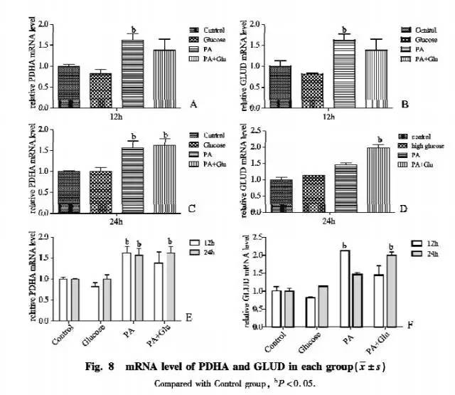 糖尿病肾病机制研究进展,糖尿病患者的代谢紊乱及其机制
