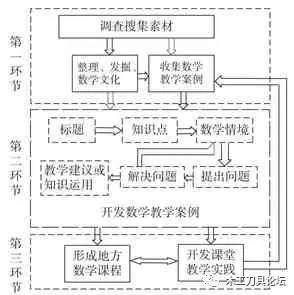 木匠数学原理,木匠数学