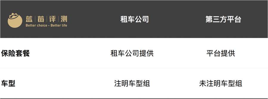 自驾免押金租车哪个好,国际租车推荐