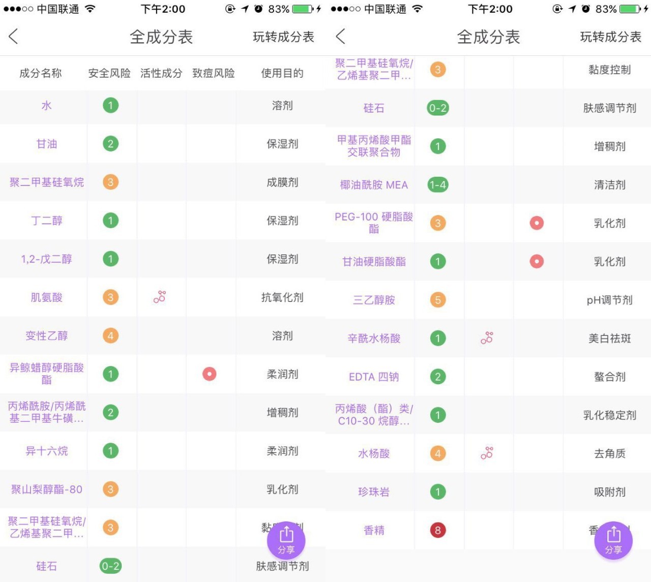 适合夏天混油皮用的平价乳液,平价乳液套装排行榜前十名油皮