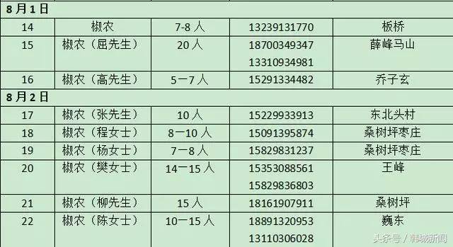 韩城西庄摘花椒哪里需要人,韩城花椒采摘联系电话