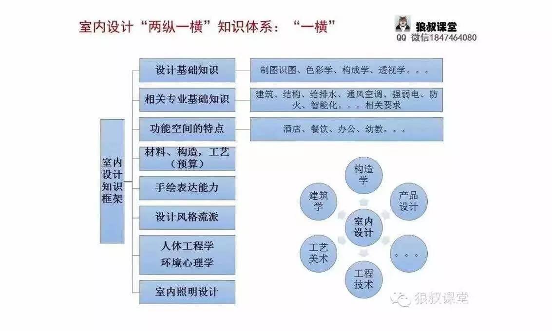 狼叔室内设计师,狼叔设计