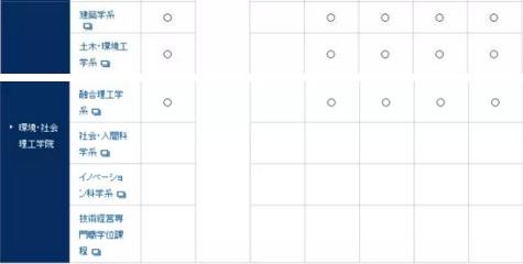 G30项目校介绍丨日本的“麻省理工”——东京工业大学