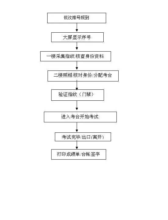 乐山众和驾校科目二练车场地,乐山乐运驾校场地在哪里