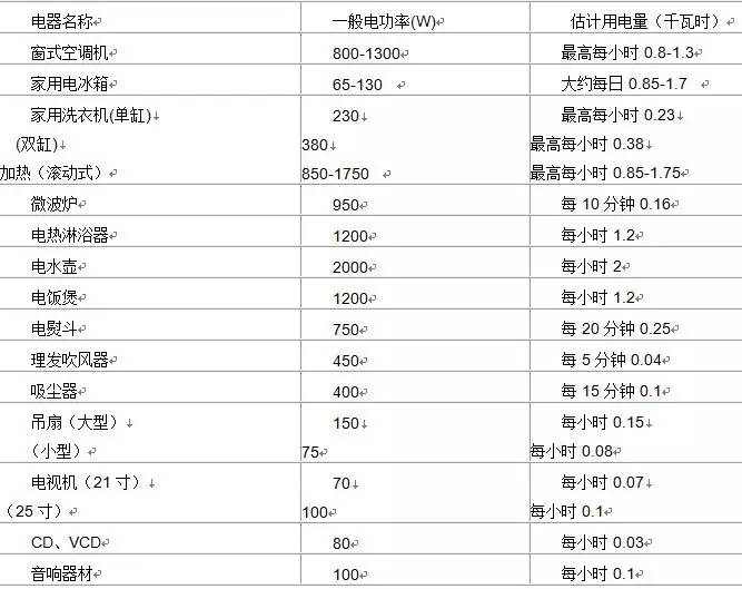 工程师必备的30个经典电路,工程师必备100个常识