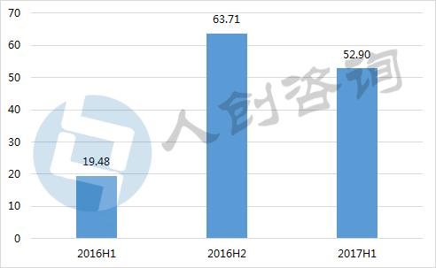 众筹汽车销量,汽车众筹哪个公司好做