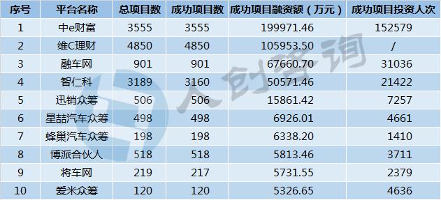 众筹汽车销量,汽车众筹哪个公司好做