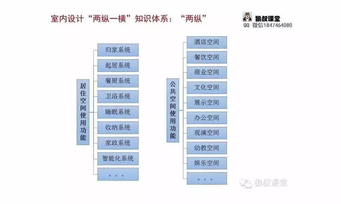 狼叔室内设计师,狼叔设计