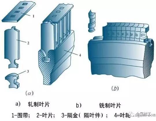 燃气发电机组基本构造与工作原理,汽轮发电机组结构图