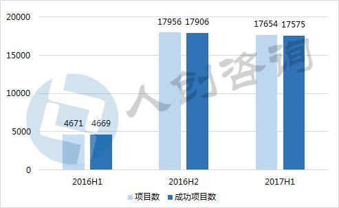 众筹汽车销量,汽车众筹哪个公司好做