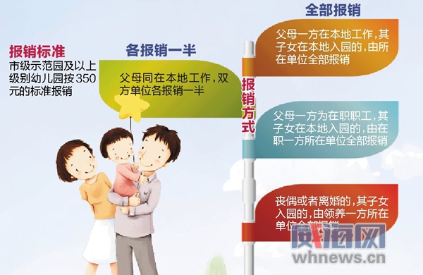 威海幼儿园保教费退费最新政策,山东幼儿园费用报销政策