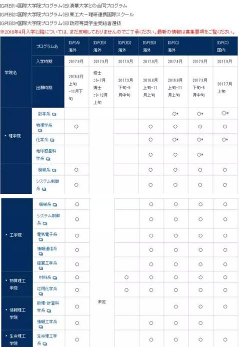 G30项目校介绍丨日本的“麻省理工”——东京工业大学