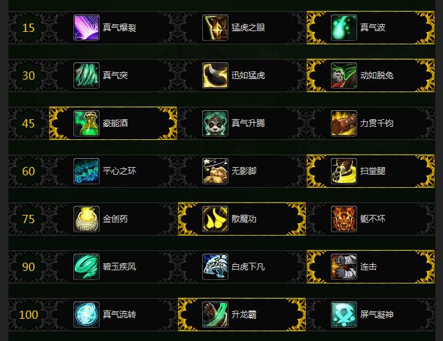 魔兽世界10.0踏风武僧副本天赋,魔兽世界9.15踏风武僧输出手法