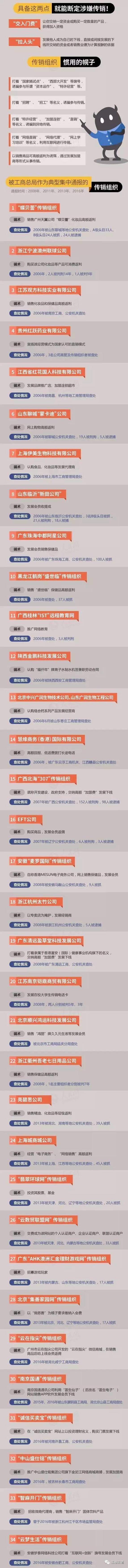 被骗传销组织,央视曝光传销组织名单