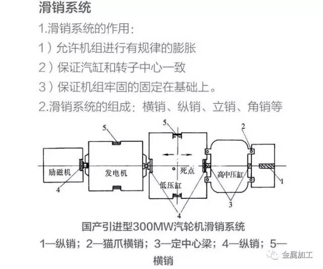 燃气发电机组基本构造与工作原理,汽轮发电机组结构图