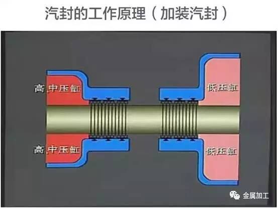 燃气发电机组基本构造与工作原理,汽轮发电机组结构图