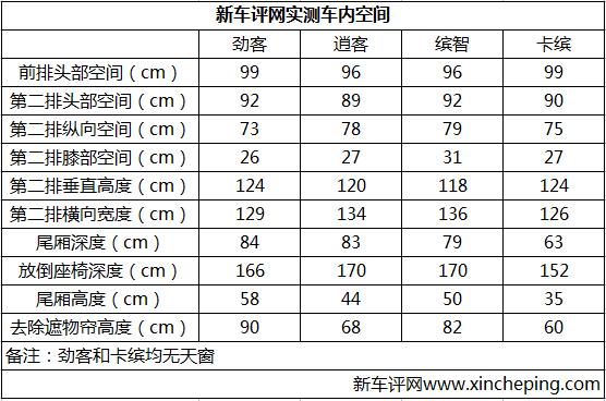 日产劲客和本田xrv1.8哪个好视频,本田缤智跟日产劲客选哪个好