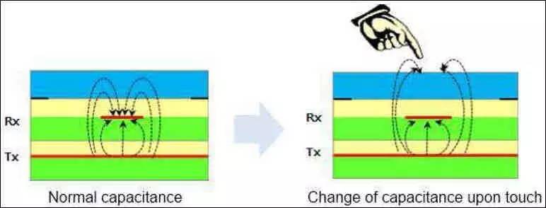 实务︱上半年新增子目、废除归类决定后，最新的触摸屏归类干货都在这了