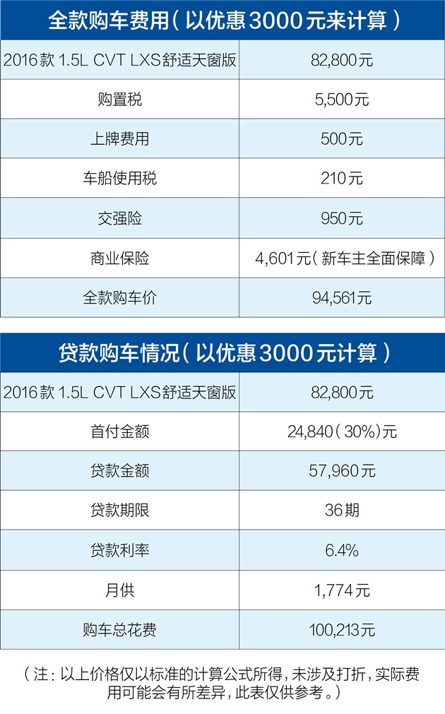 学姐读书多不会骗你毕业选车看这里(一)