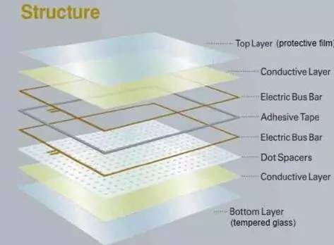 实务︱上半年新增子目、废除归类决定后，最新的触摸屏归类干货都在这了