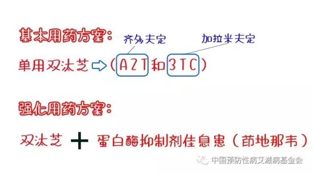 hiv暴露前后预防科普,hiv暴露后预防检测时间