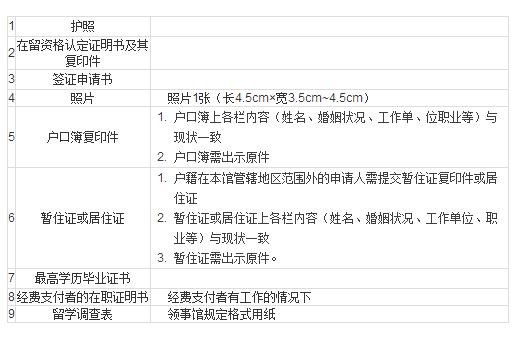 日本留学签证下来了还需要体检吗,日本留学签证的时候要存款证明么