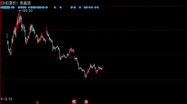 聚宝盆股票后市会怎么样详细介绍,股票聚宝盆后市走势