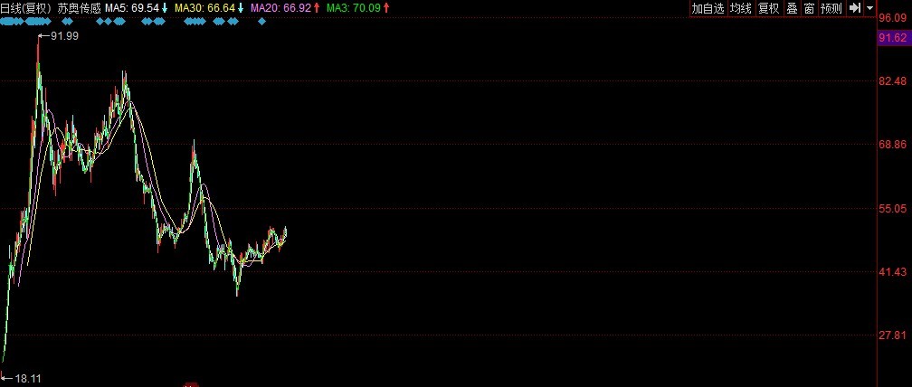 聚宝盆股票后市会怎么样详细介绍,股票聚宝盆后市走势
