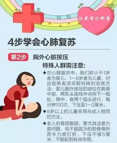 触电急救心肺复苏术的步骤视频,学会海姆立克急救和心肺复苏术
