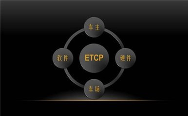 停车场投资商业模式,拿下项目后如何融资