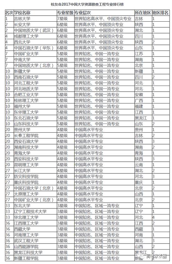 解密大学专业14期：读资源勘查工程专业可以“边找矿边旅游”？说多了都是泪