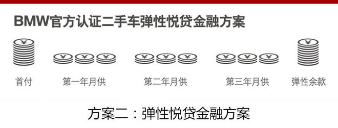 宝马金融3年,宝马金融二手车