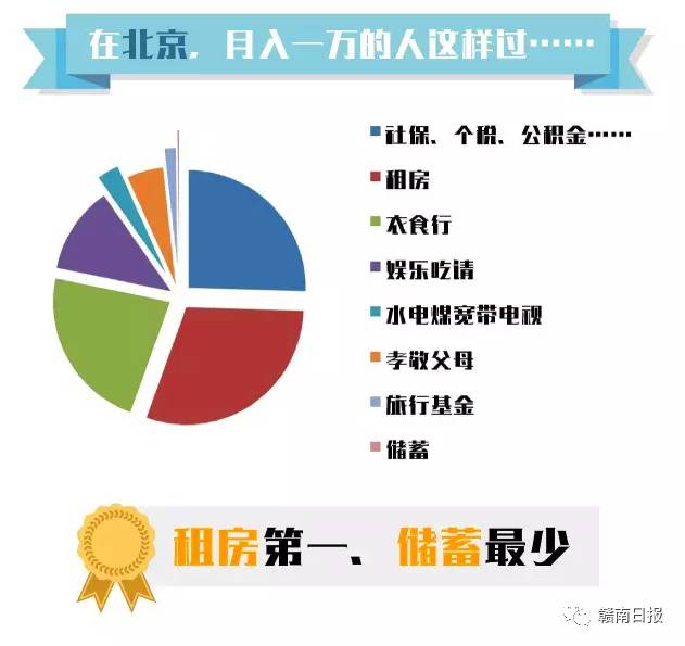 赣州工资5000真的很高吗,在赣州月薪多少可以买房