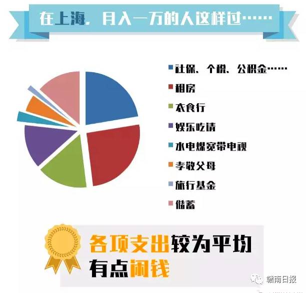 赣州工资5000真的很高吗,在赣州月薪多少可以买房