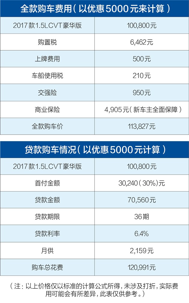 学姐读书多不会骗你毕业选车看这里(一)