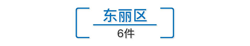 中央环境保护督察第二批典型案例,中央环境保护督察第三批典型案例