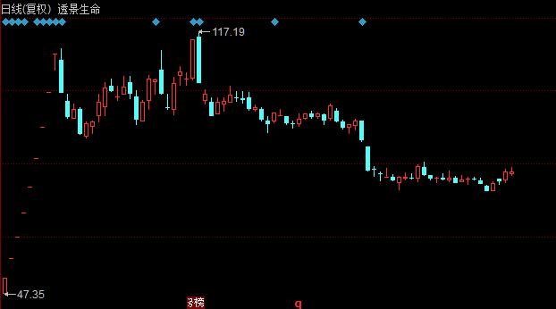 聚宝盆股票后市会怎么样详细介绍,股票聚宝盆后市走势