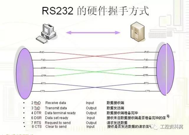 rs485和232通讯协议详解,rs232串口和rs485有哪些通讯协议