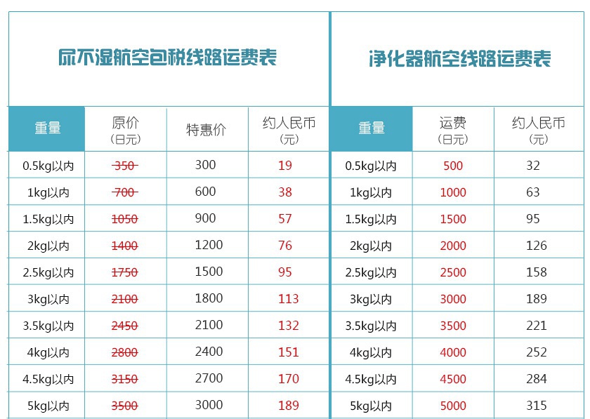 豆瓣日记:技能点|海淘转运公司,打开买买买的新世界大门!