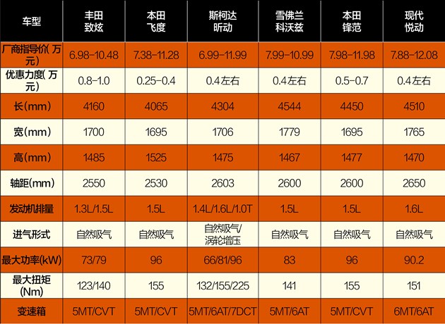 学姐读书多不会骗你毕业选车看这里(一)