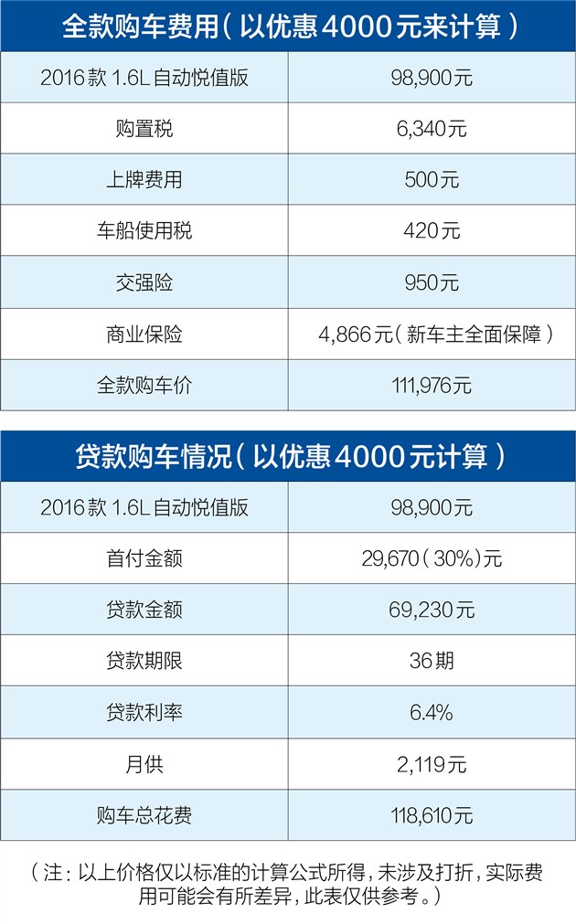 学姐读书多不会骗你毕业选车看这里(一)