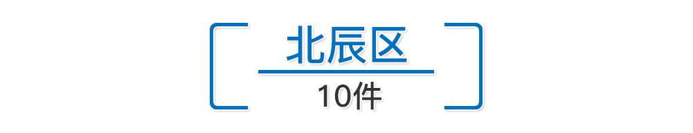中央环境保护督察第二批典型案例,中央环境保护督察第三批典型案例
