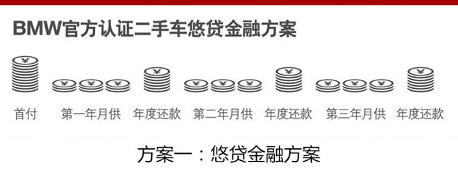 宝马金融3年,宝马金融二手车