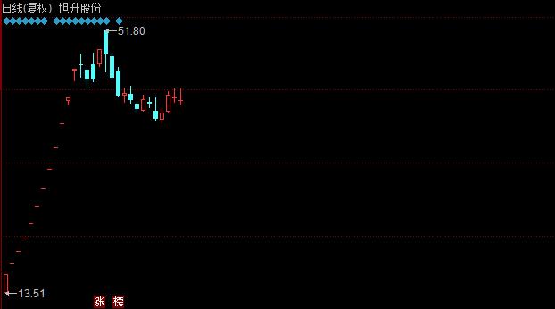 聚宝盆股票后市会怎么样详细介绍,股票聚宝盆后市走势