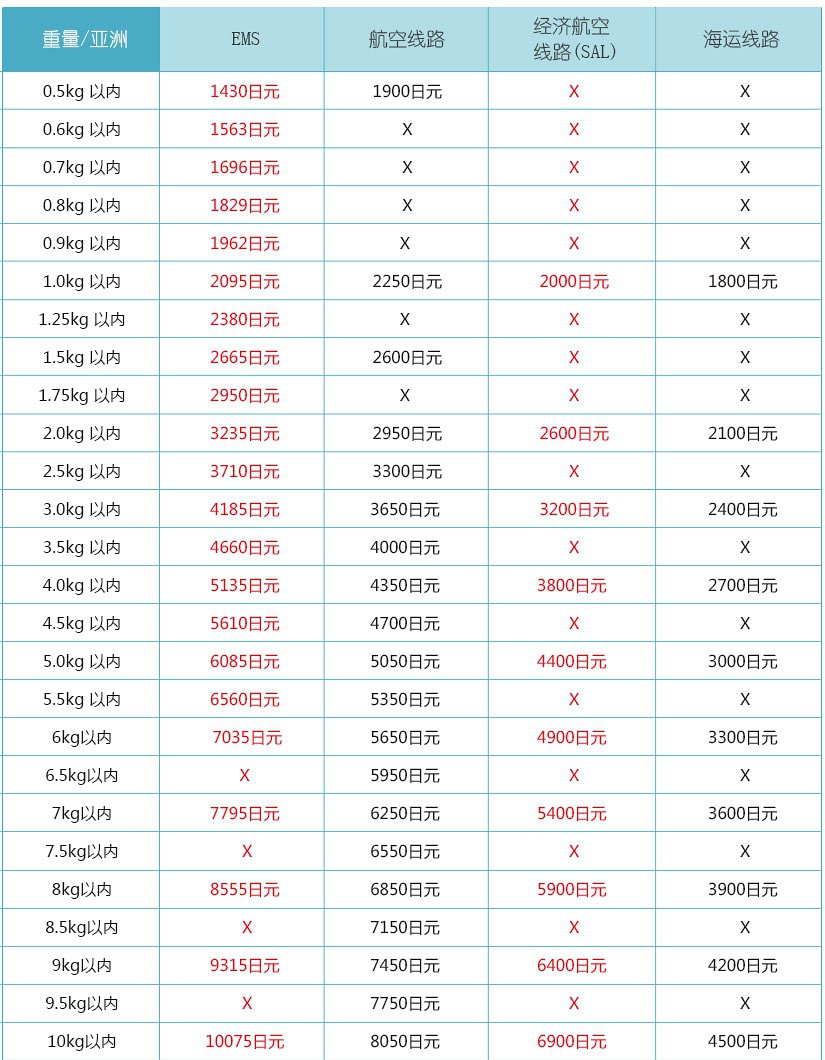 豆瓣日记:技能点|海淘转运公司,打开买买买的新世界大门!