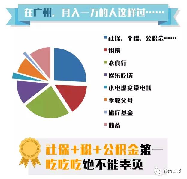 赣州工资5000真的很高吗,在赣州月薪多少可以买房