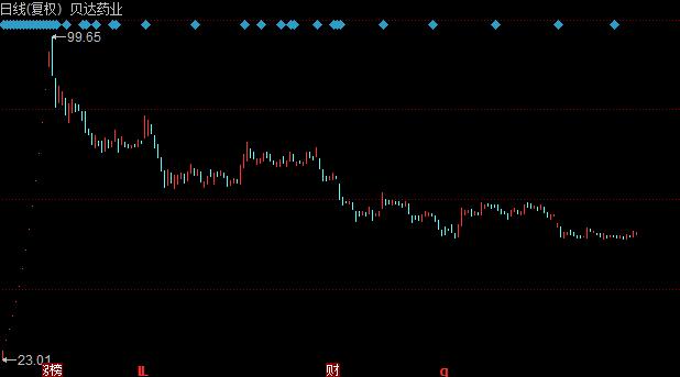 聚宝盆股票后市会怎么样详细介绍,股票聚宝盆后市走势