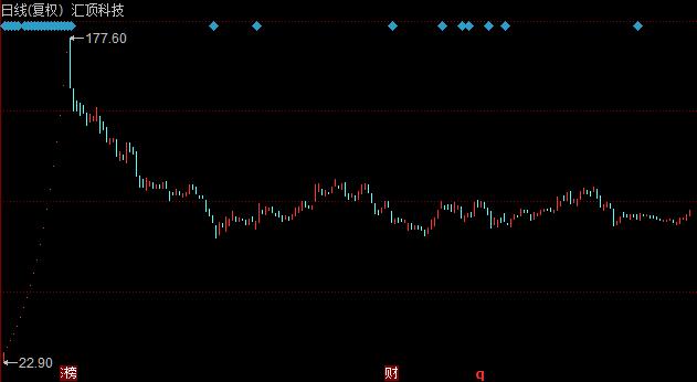 聚宝盆股票后市会怎么样详细介绍,股票聚宝盆后市走势
