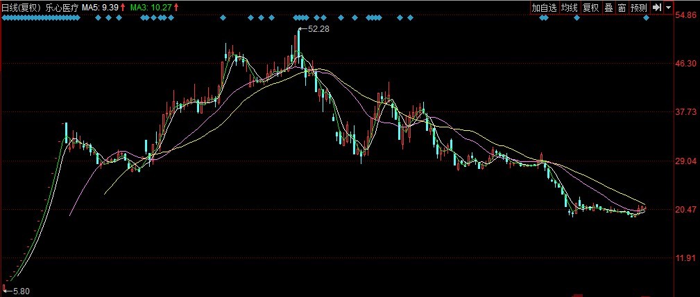 聚宝盆股票后市会怎么样详细介绍,股票聚宝盆后市走势